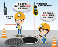 祁门有限空间操作说明